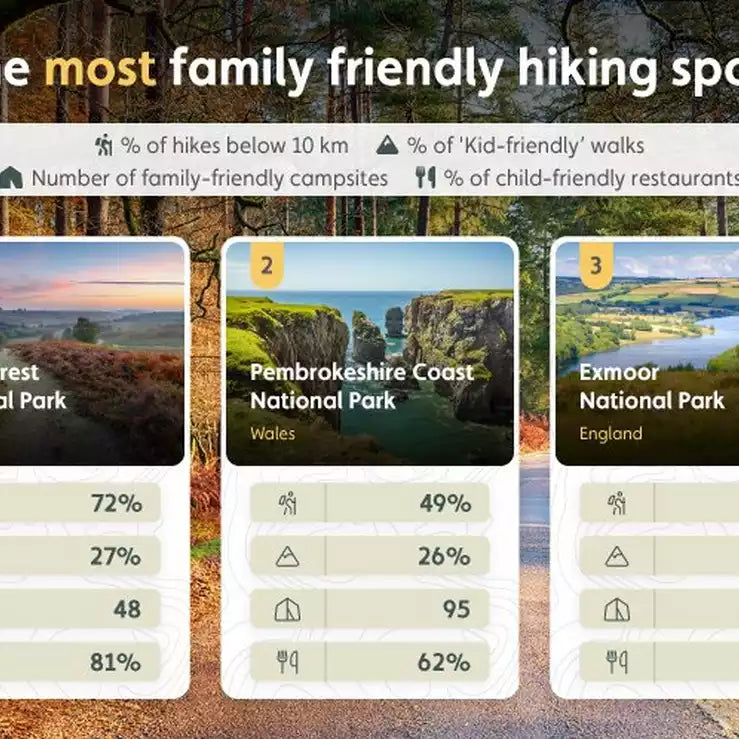 UK's Best Family-Friendly Hiking Spots
