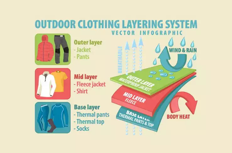 Back to Basics: What Layers Do I Need?