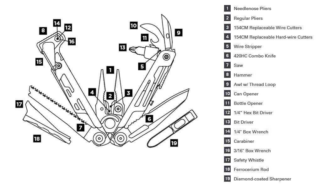Signal Multi-Tool