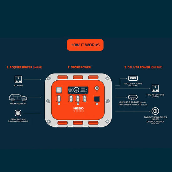 INTREPID™ 1000 Portable Power Station