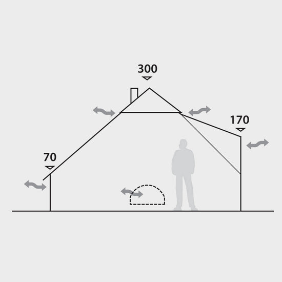 Klondike Grande Tipi Family Tent