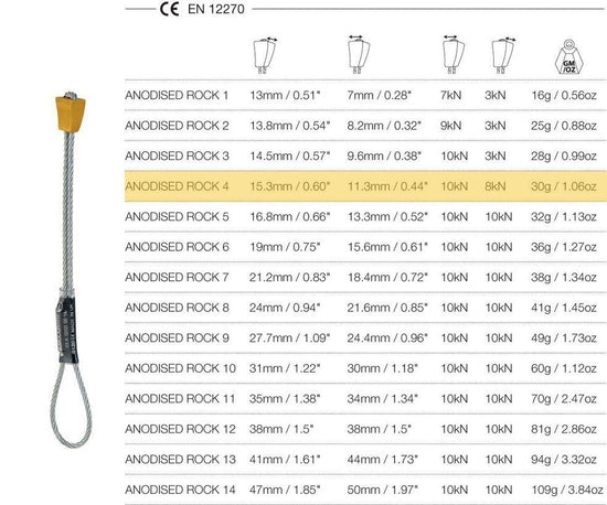 Anodised Rock on Wire 4