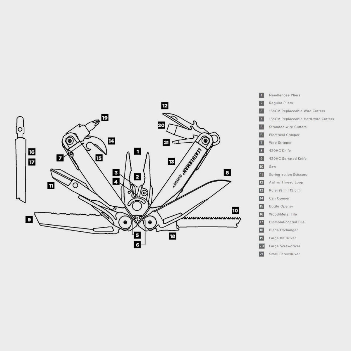 Surge Multi-Tool