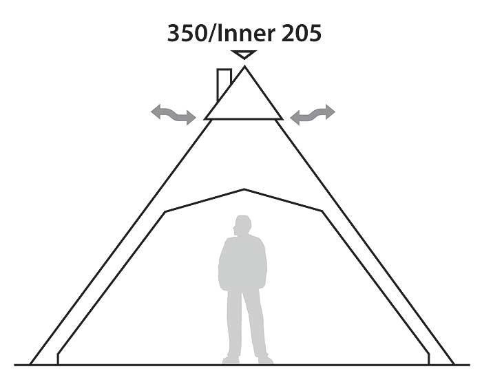 Mohawk Inner Tent