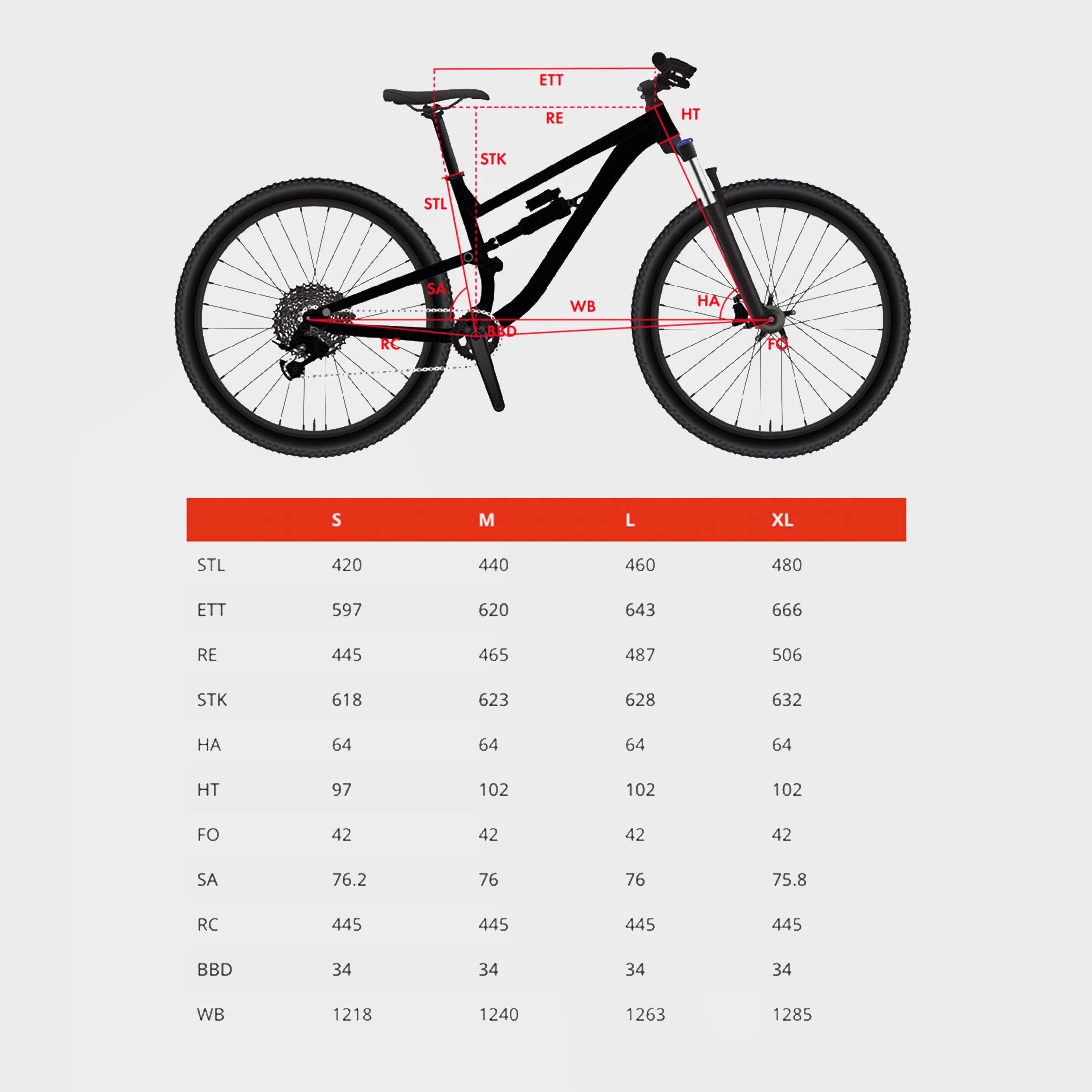 Sentry Bike