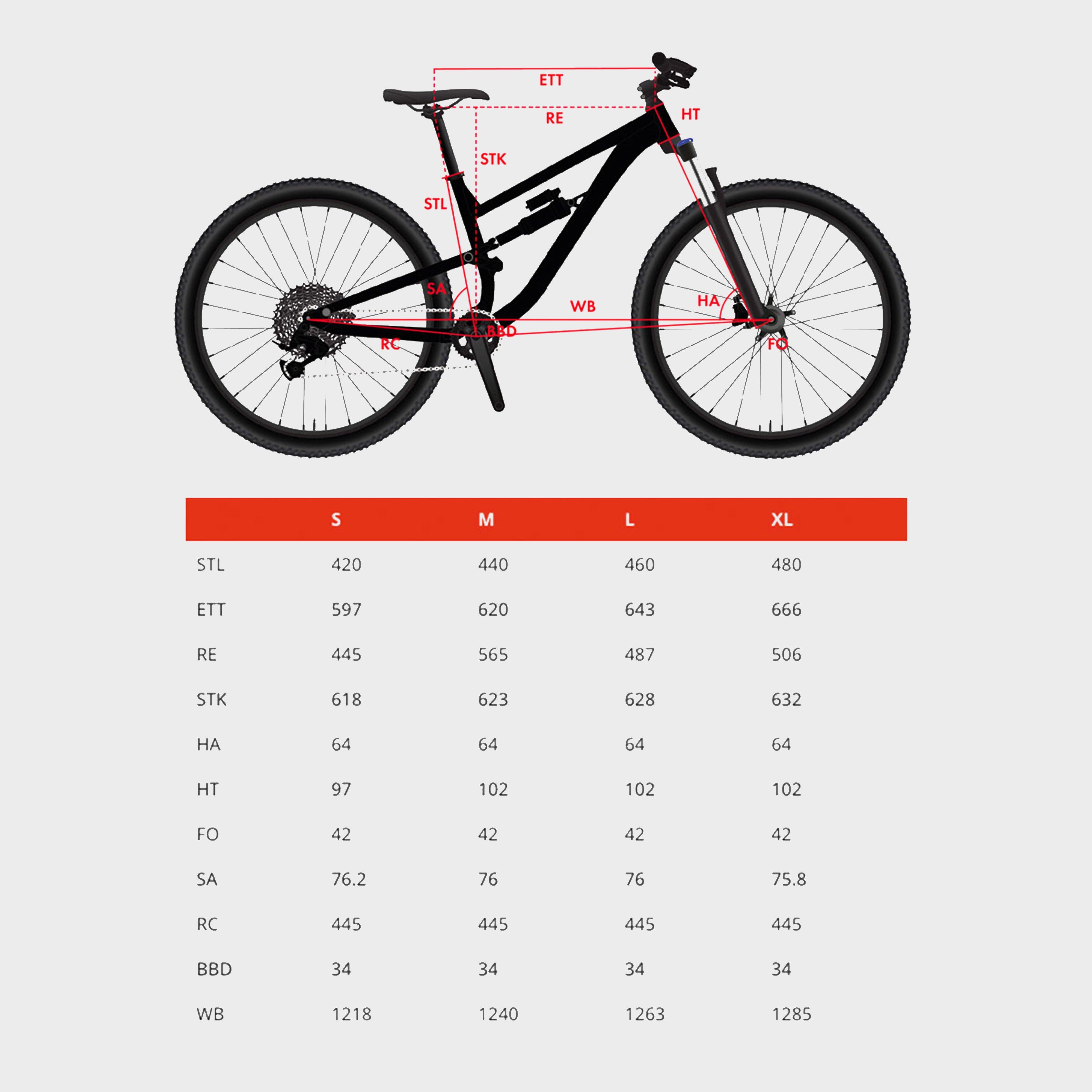 Sentry Pro Bike