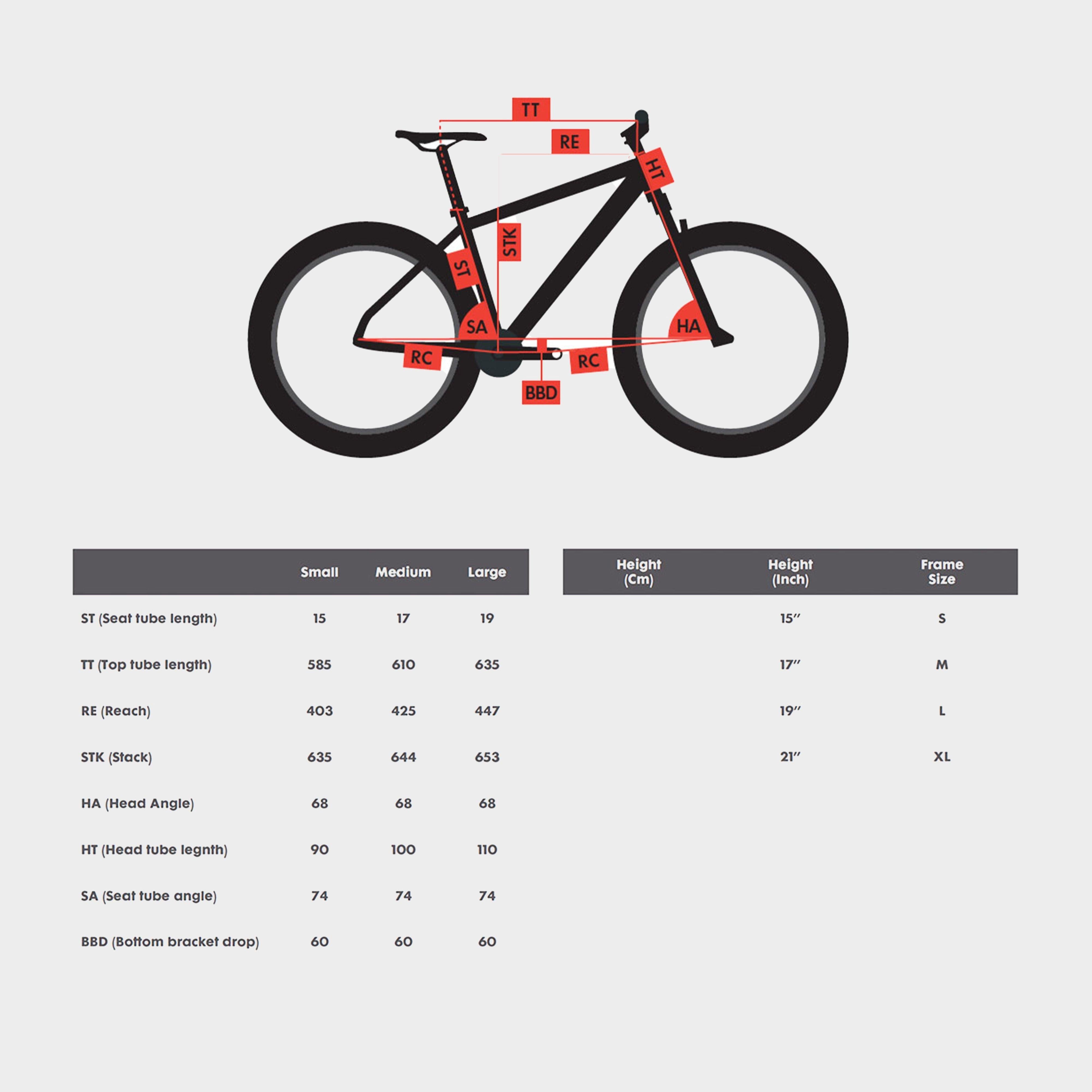 Highpoint A2 Hardtail Trail Bike