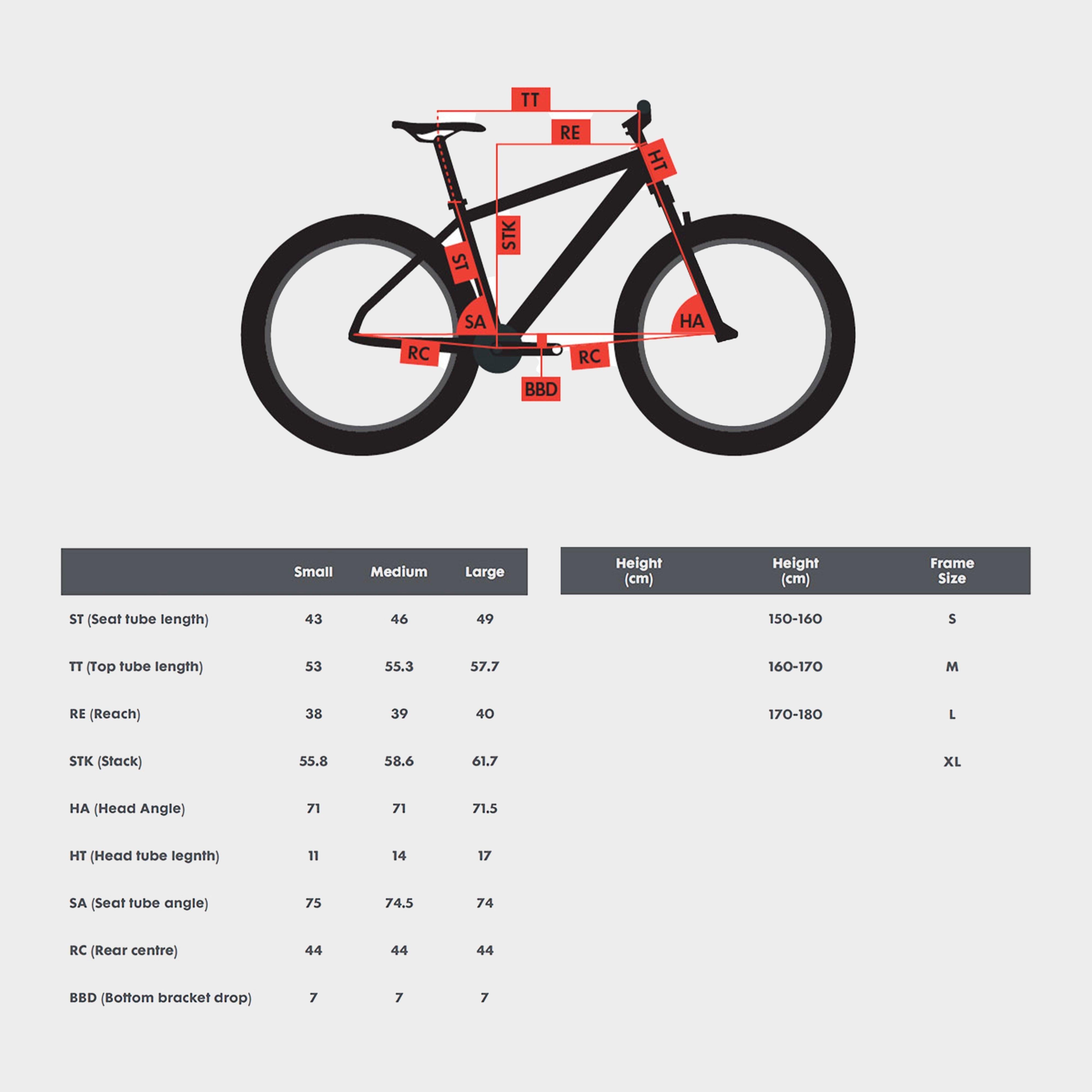 Path 3 Urban Bike