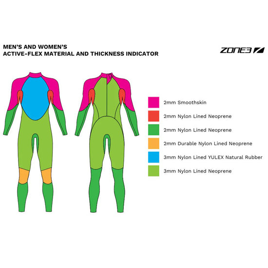 Women's Active-Flex Wetsuit