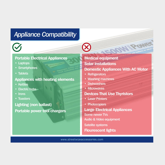 1500 Watt/3000 Watt Peak Power Inverter (with twin