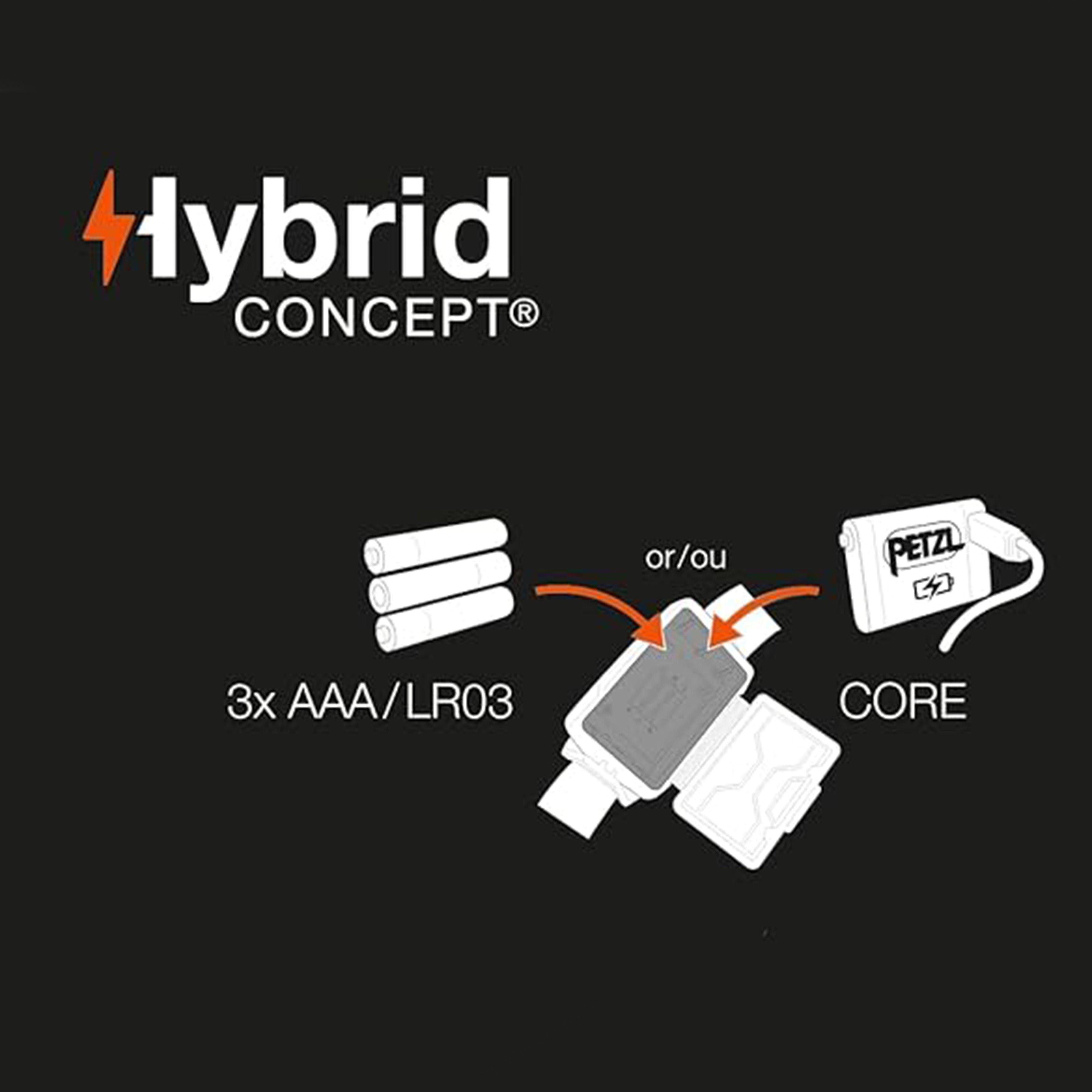 ACTIK CORE Head Torch