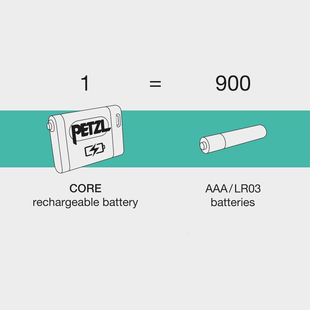 ACTIK CORE Head Torch