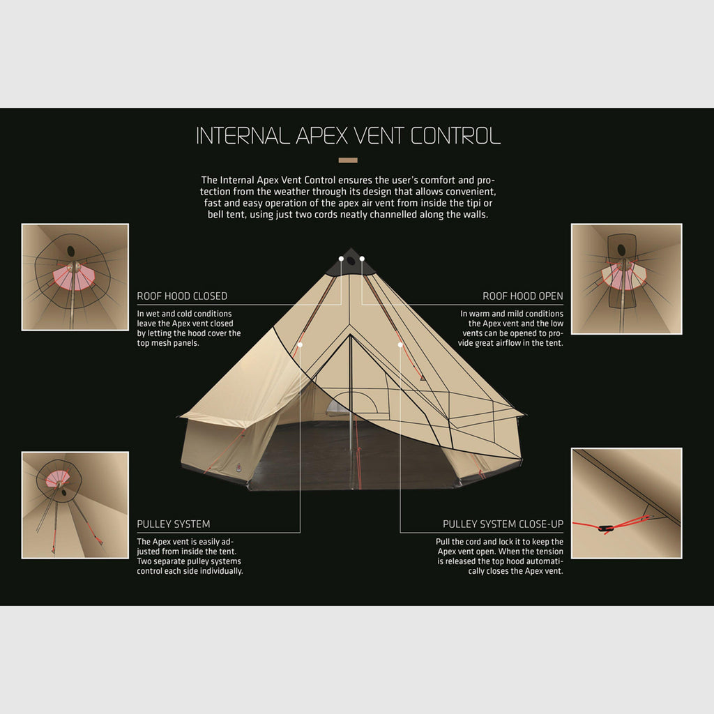 Klondike Grande Tipi Family Tent