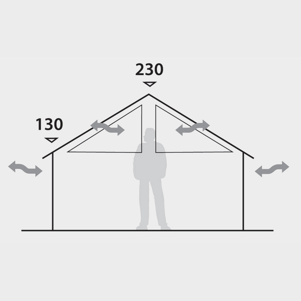 Prospect Cabin Family Tent