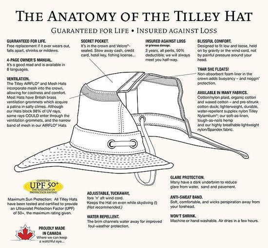 TWC7 Outback Waxed Cotton Hat