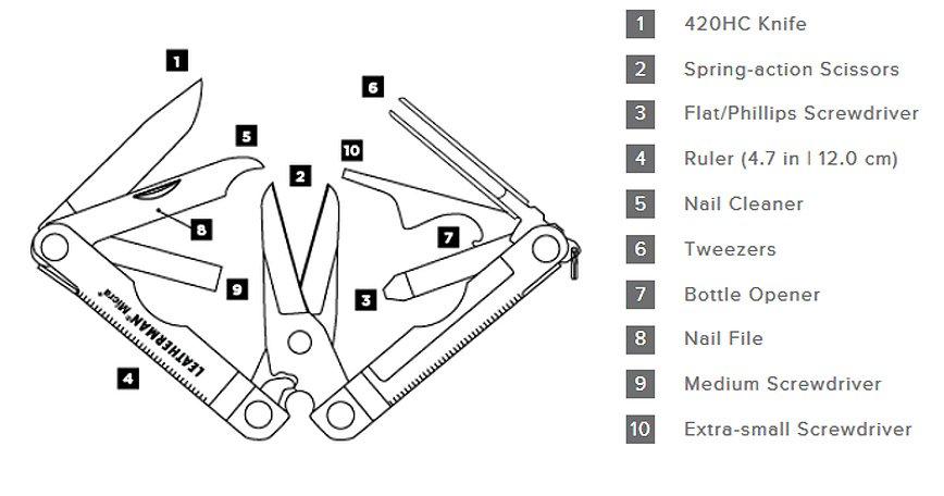 Micra Multi-Tool