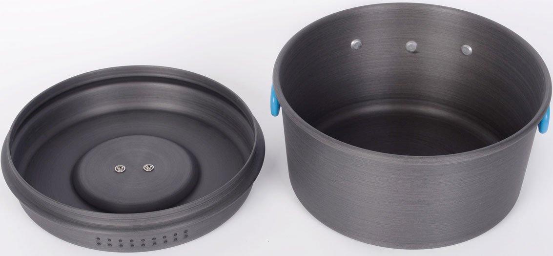 Grouppa Cookset