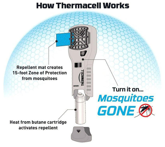 MR300 Mosquito Repeller