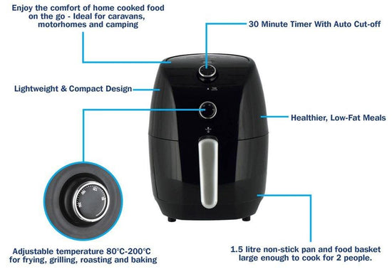 Low Wattage Air Fryer