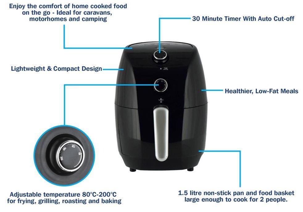 Low Wattage Air Fryer
