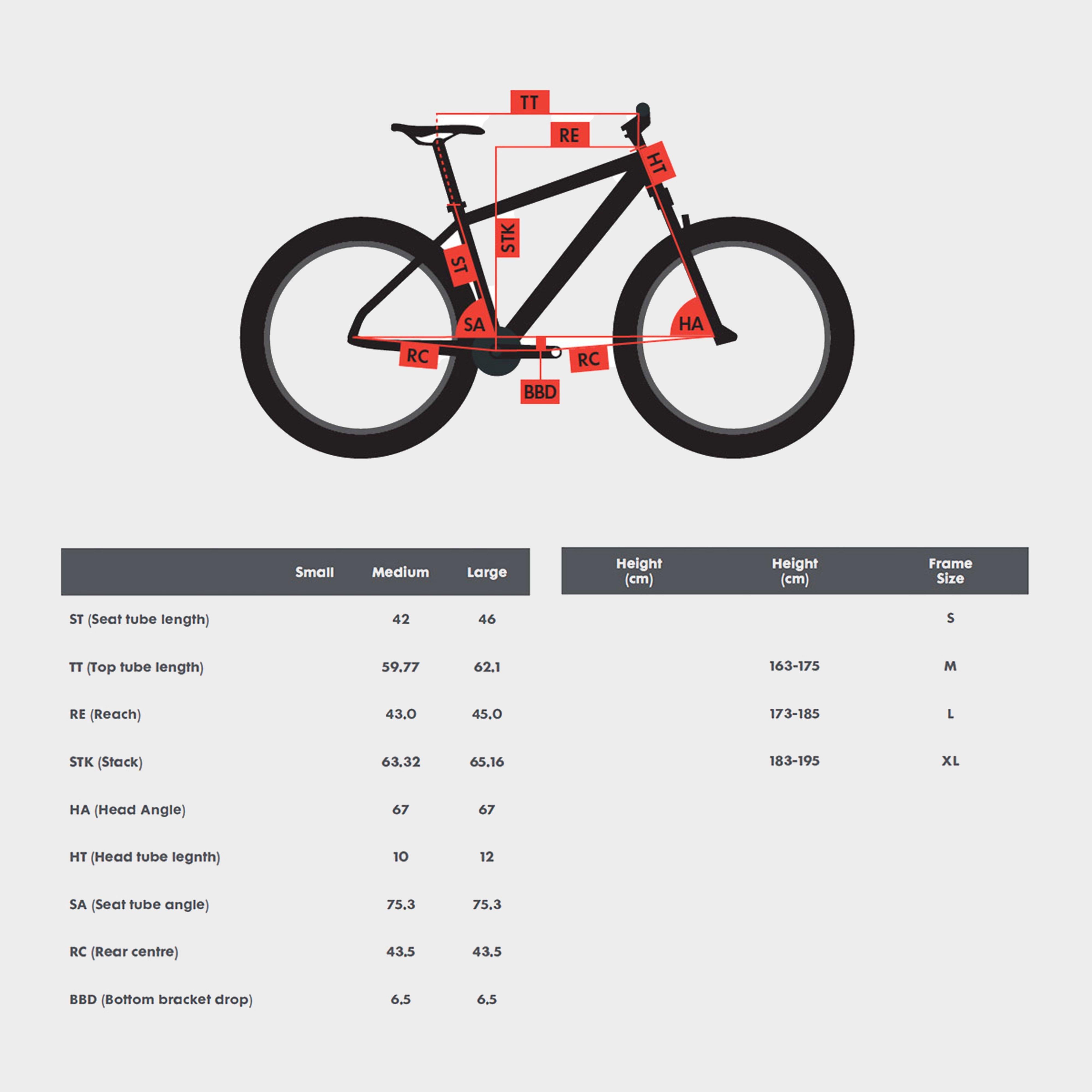 Syncline C3 29” Mountain Bike