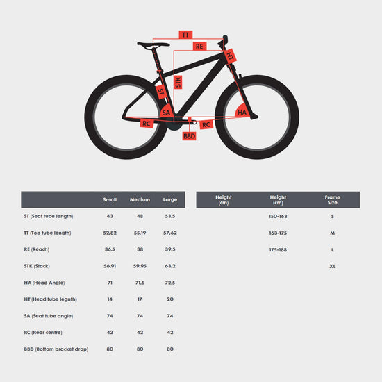 Bend R5 Gravel Bike