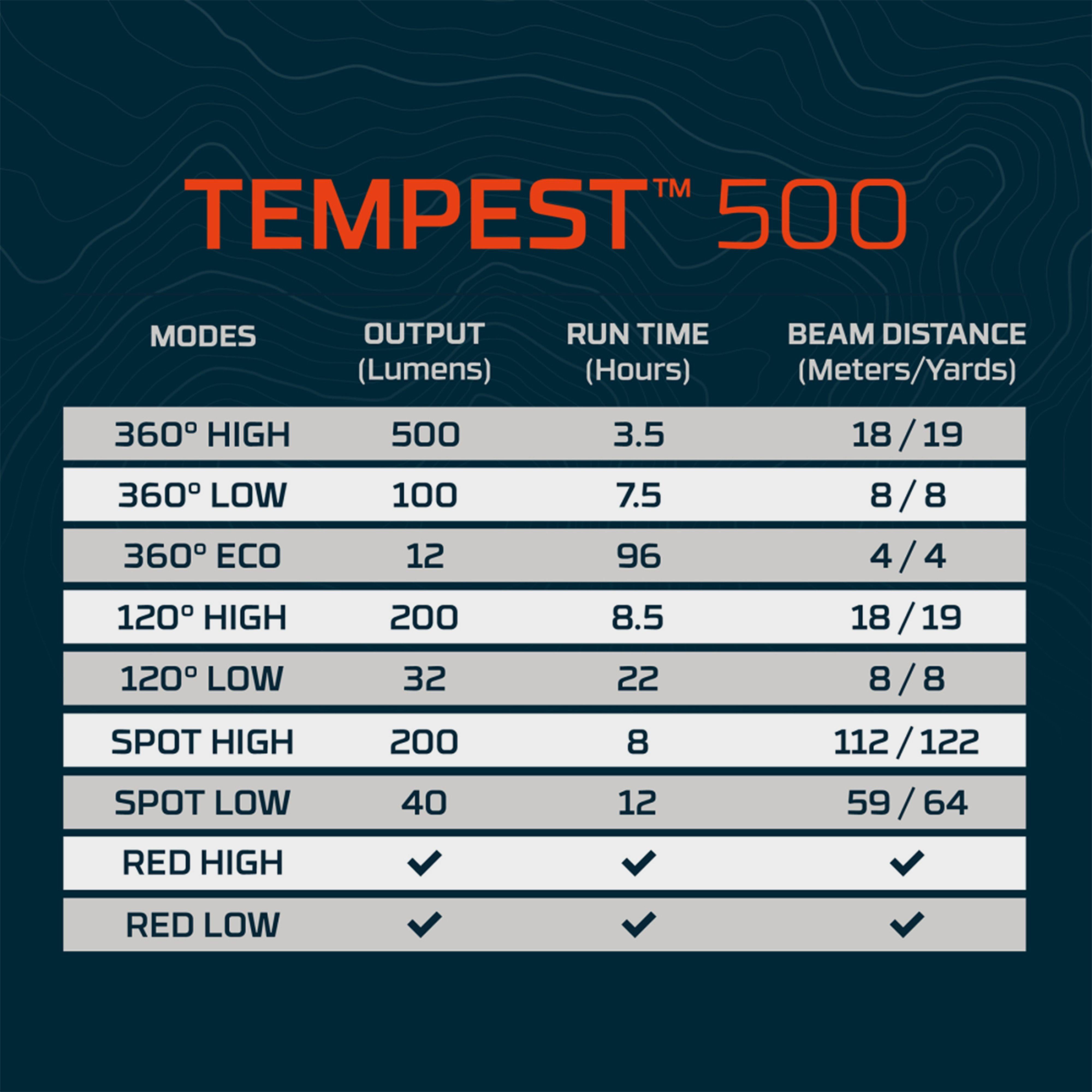 Tempest 500 Rechargeable Lantern